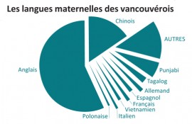 Information par Statistique Canada, 2006